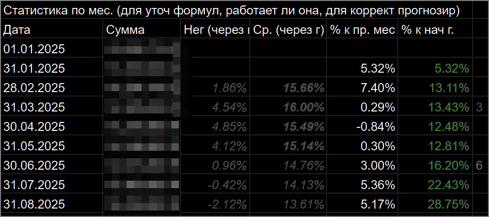 статистика портфеля 2025-08-102719.webp
